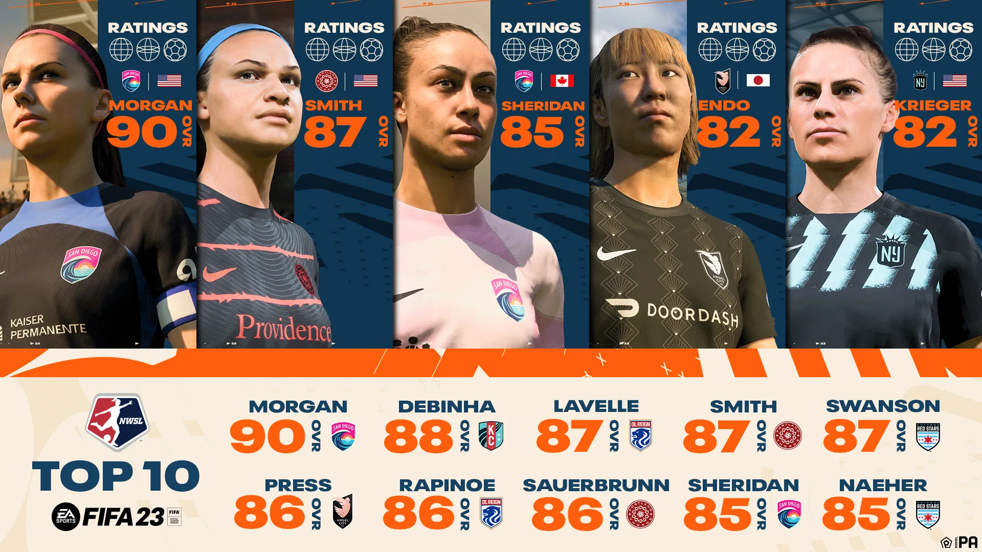 EA Sports revela as notas das atletas Da NWSL no FIFA 23