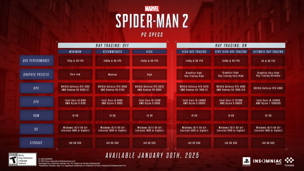 Marvel’s Spider-Man 2 no PC terá ray tracing, suporte a ultra-wide e DualSense. Confira os requisitos e melhorias antes do lançamento no Steam e Epic Games Store!