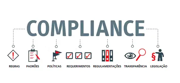 Práticas de Compliance trazem ganhos a curto prazo para empresas