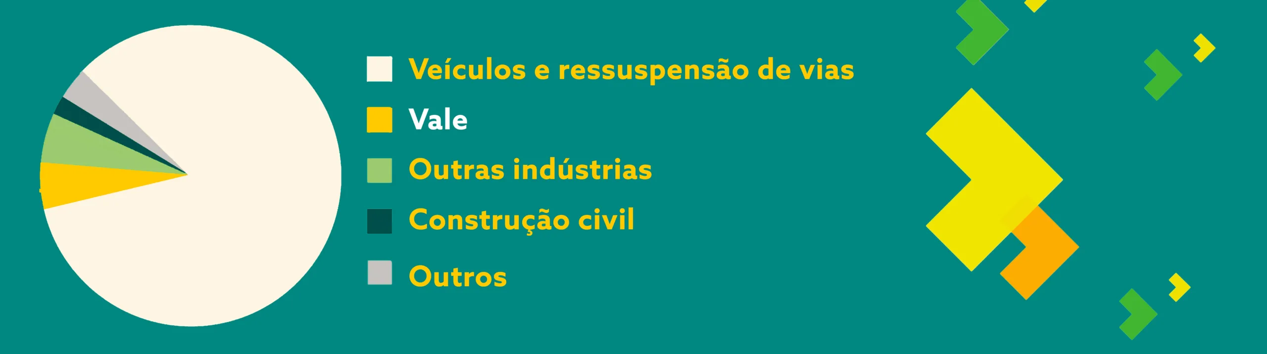 Estudo comprova eficiência de tecnologias na redução de emissões atmosféricas