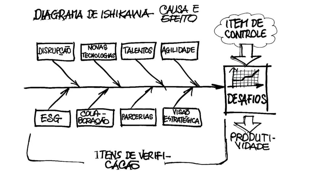 Diagrama de Ishikawa