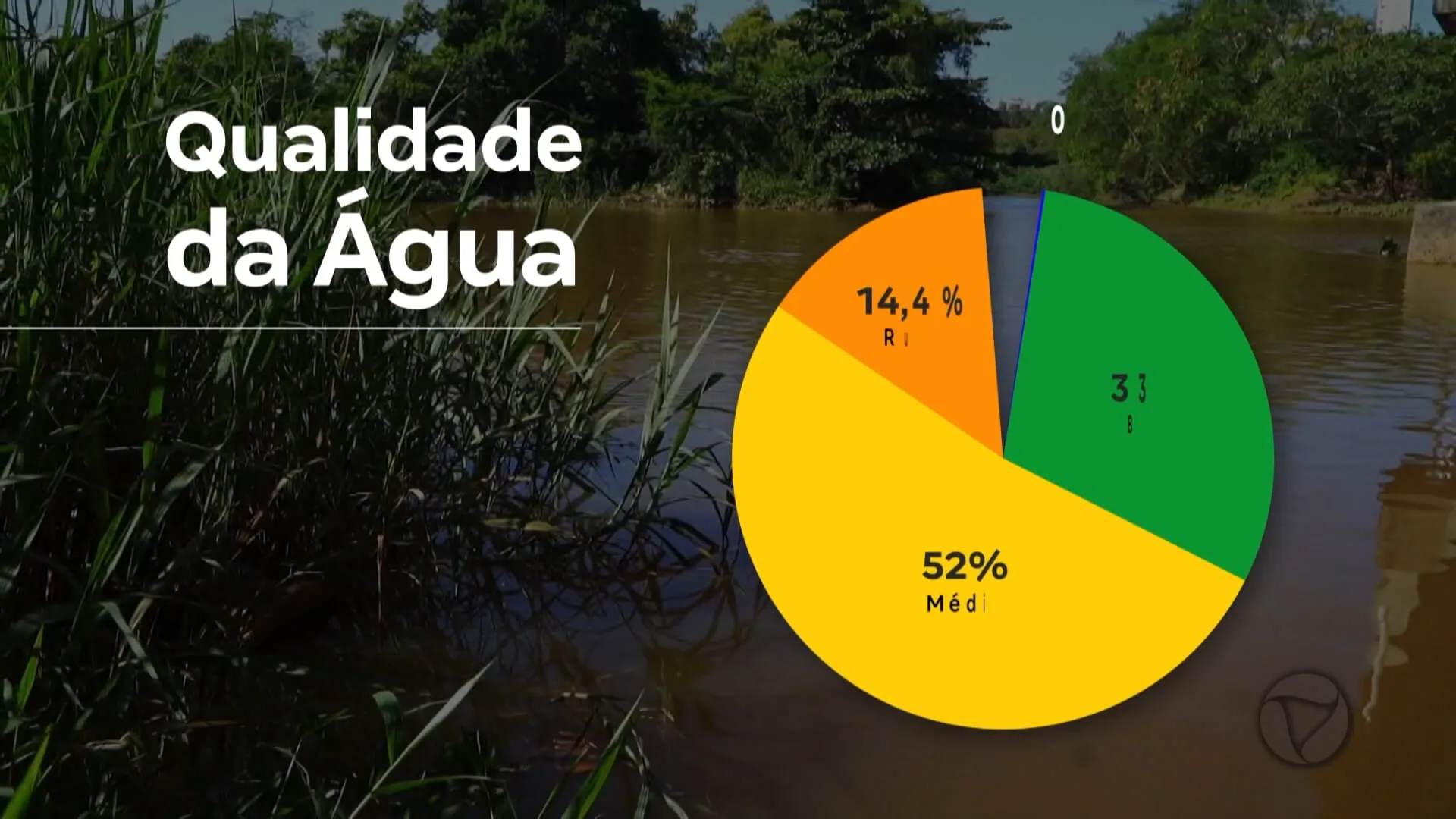 Poluição compromete qualidade da água no Espírito Santo