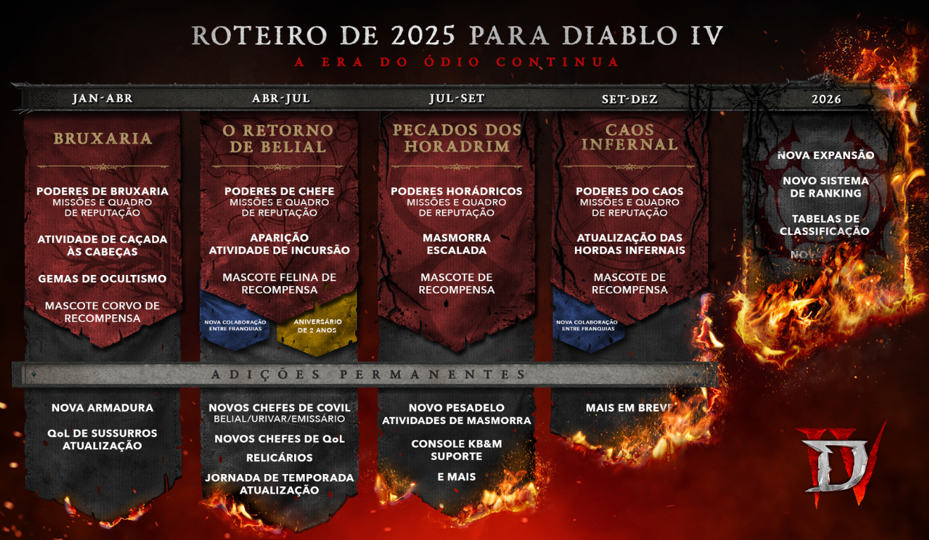 Blizzard revela o roteiro de Diablo IV para 2025 com Belial, nova expansão, QoL e mascotes.