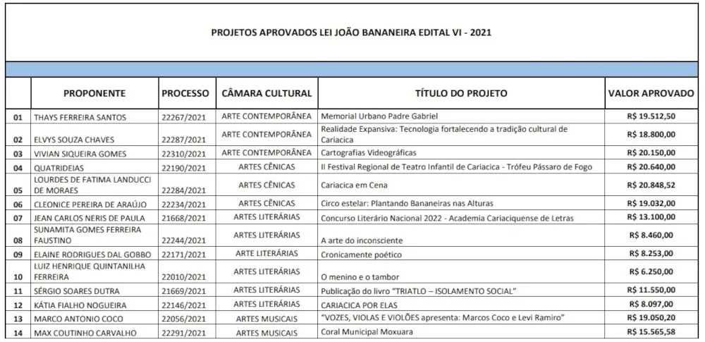 Lei João Bananeira 1