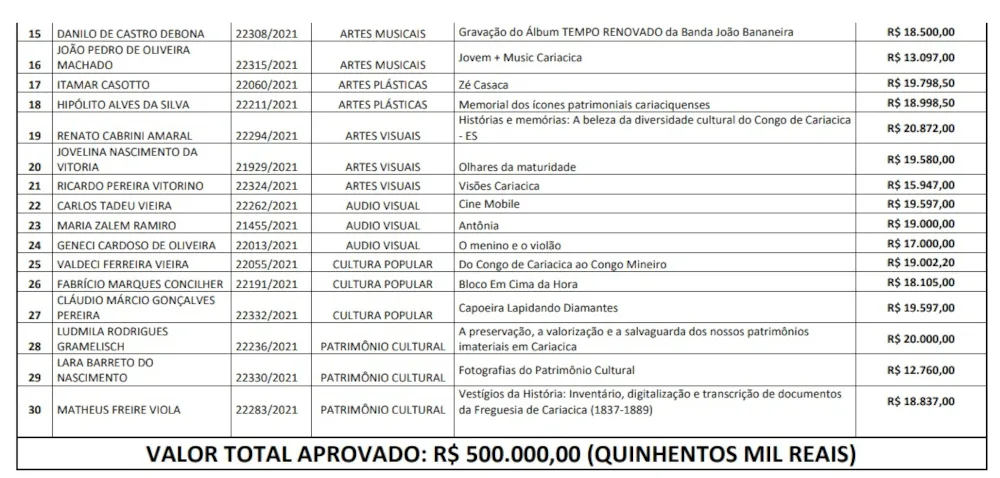 Lei João Bananeira 2