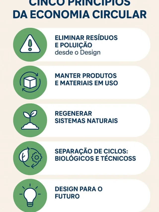 Mudar o modelo econômico não é mais uma escolha, mas uma urgência