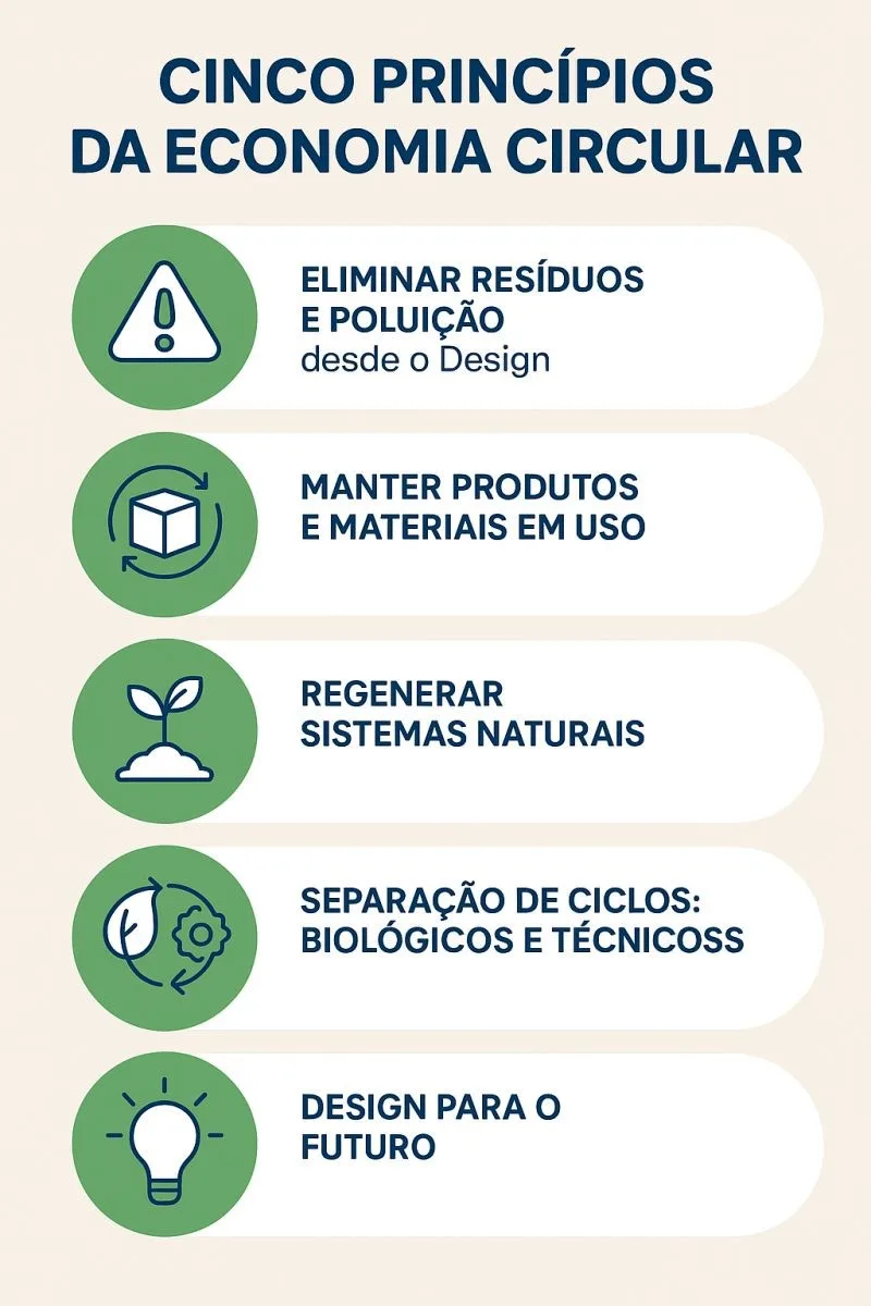Mudar o modelo econômico não é mais uma escolha, mas uma urgência