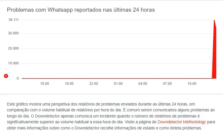 downdetector