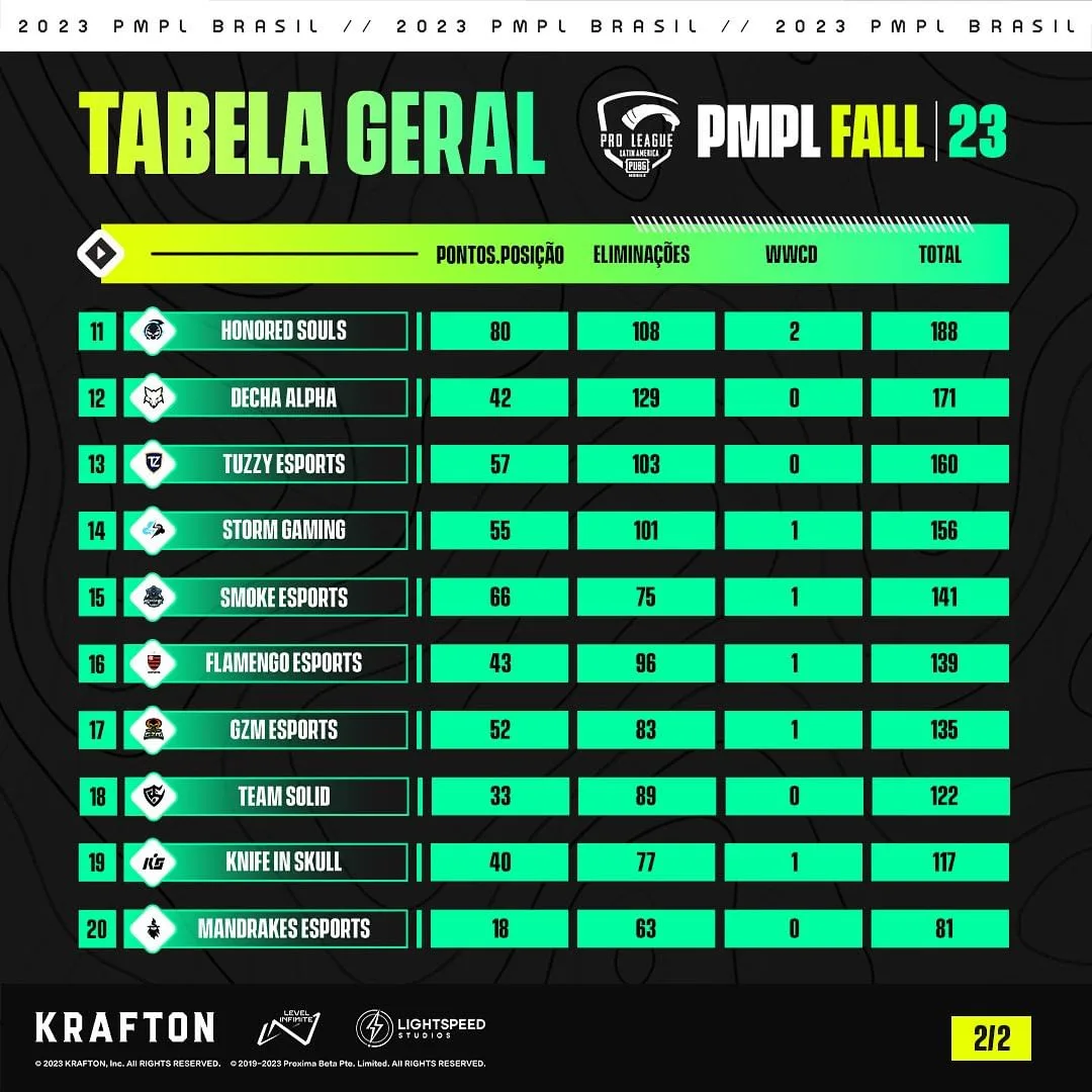 TABELA PMPL