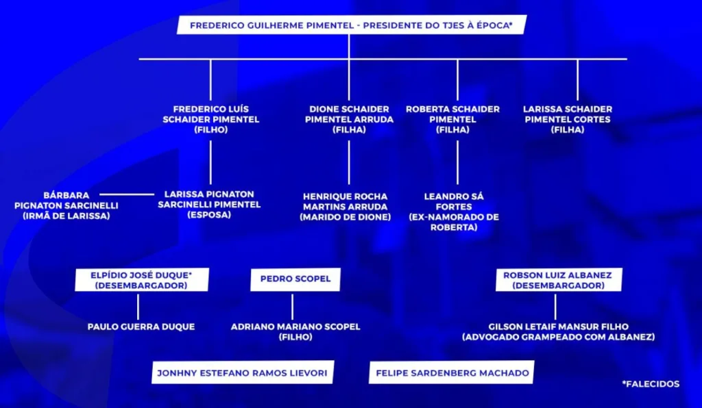Réus da Operação Naufrágio