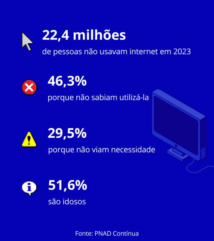 Excluídos digitais