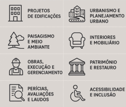 ARQUITETO(A) E URBANISTA. O que faz?       