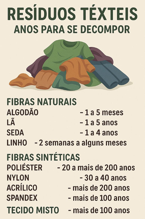 A Industria Têxtil, e seus desafios.     