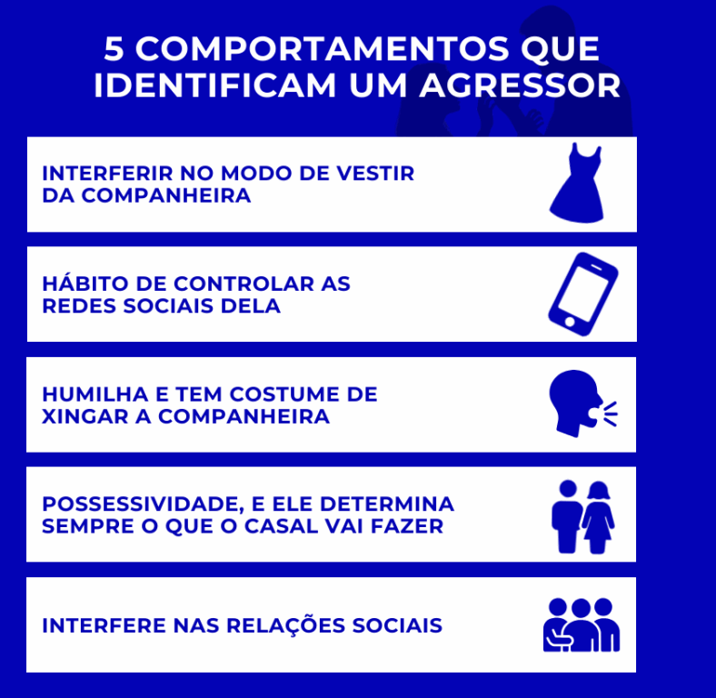 Perfil dos agressores