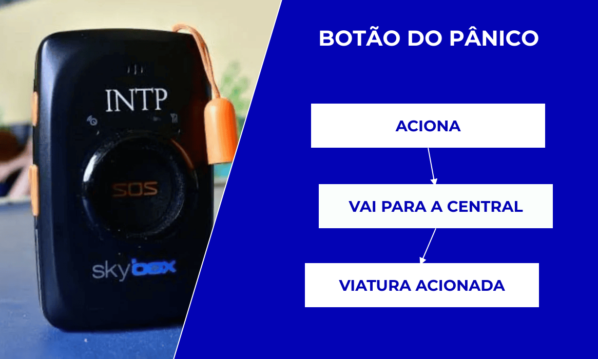Botão do Pânico utilizado em Vitória