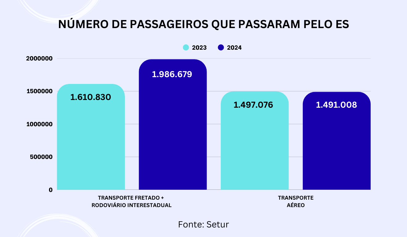 Turistas no ES