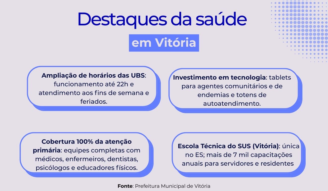 Destaques da Saúde (Foto/montagem: Leiri Santana)
