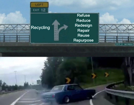 Reciclar não é circular!   