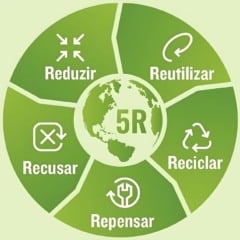Os 5 Rs (e mais alguns) da sustentabilidade   