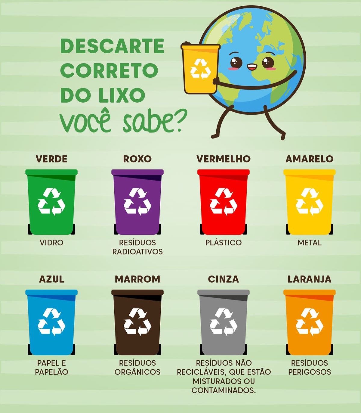Descarte correto do lixo: você sabe o que significa cada cor? 