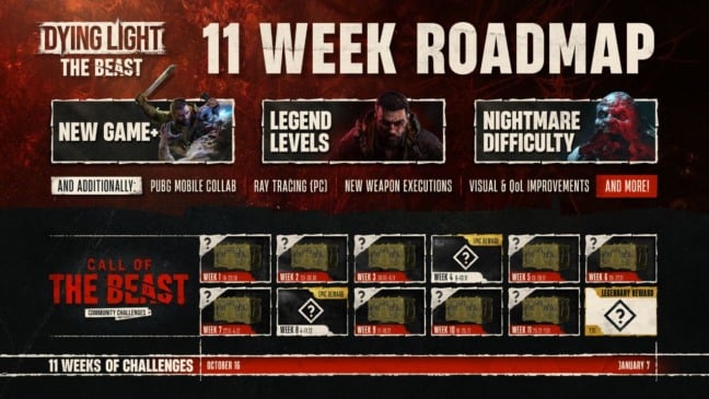 Dying Light: The Beast: Techland anuncia roadmap para o título