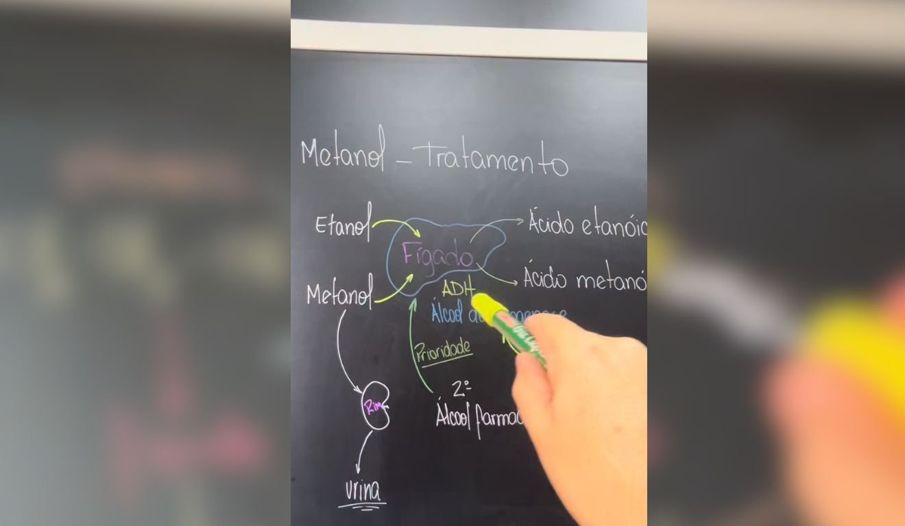Imagem: Reprodução vídeo/Instagram @guilhermequimica