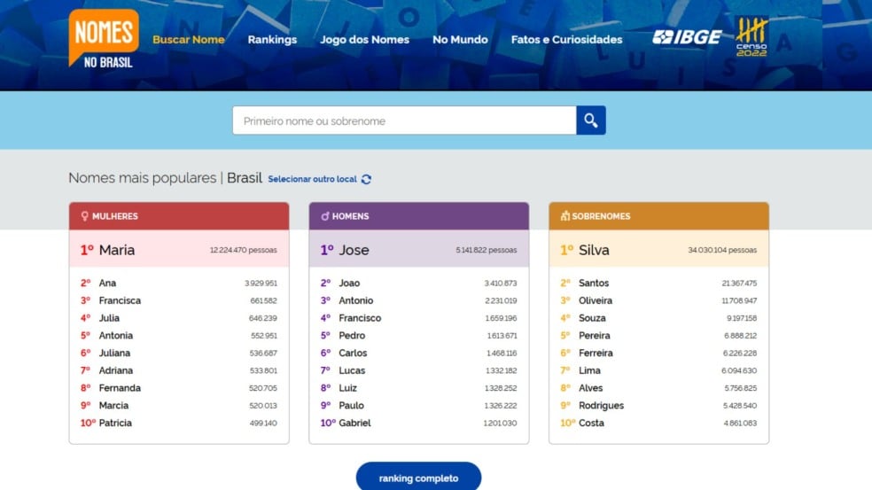 site Nomes do Brasil site Nomes do Brasil