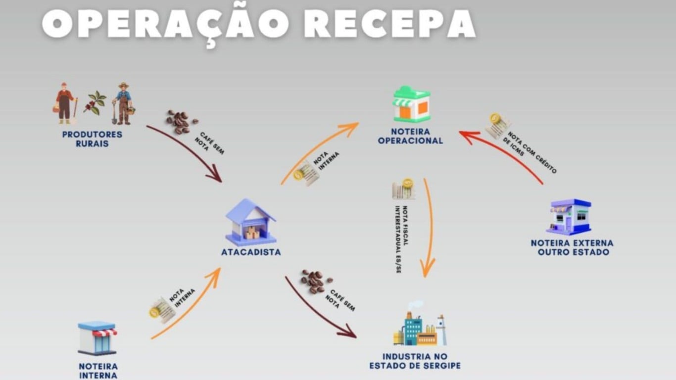 Infográfico mostra como esquema funcionava Crédito: MPES
