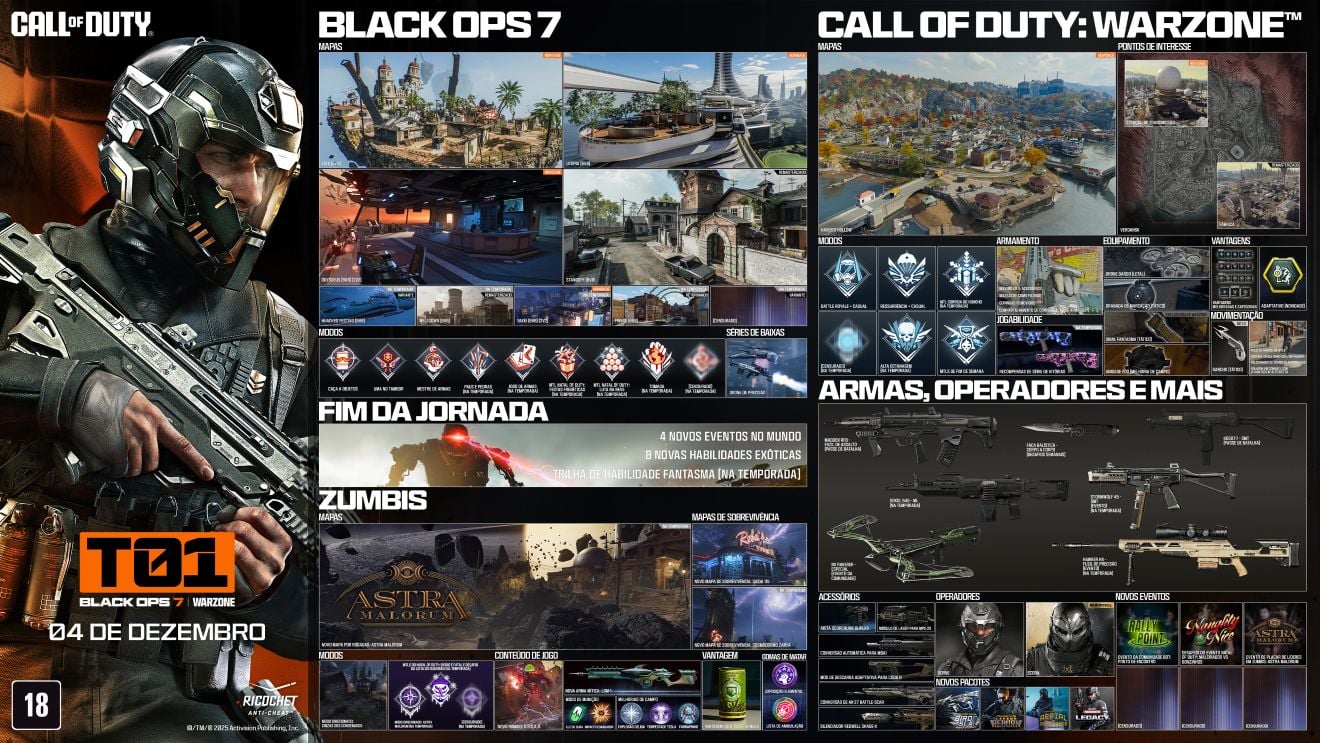 Temporada 1 de Call of Duty: Black Ops 7 e Warzone chega dia 4 de dezembro Temporada 1 de Call of Duty: Black Ops 7 e Warzone chega dia 4 de dezembro