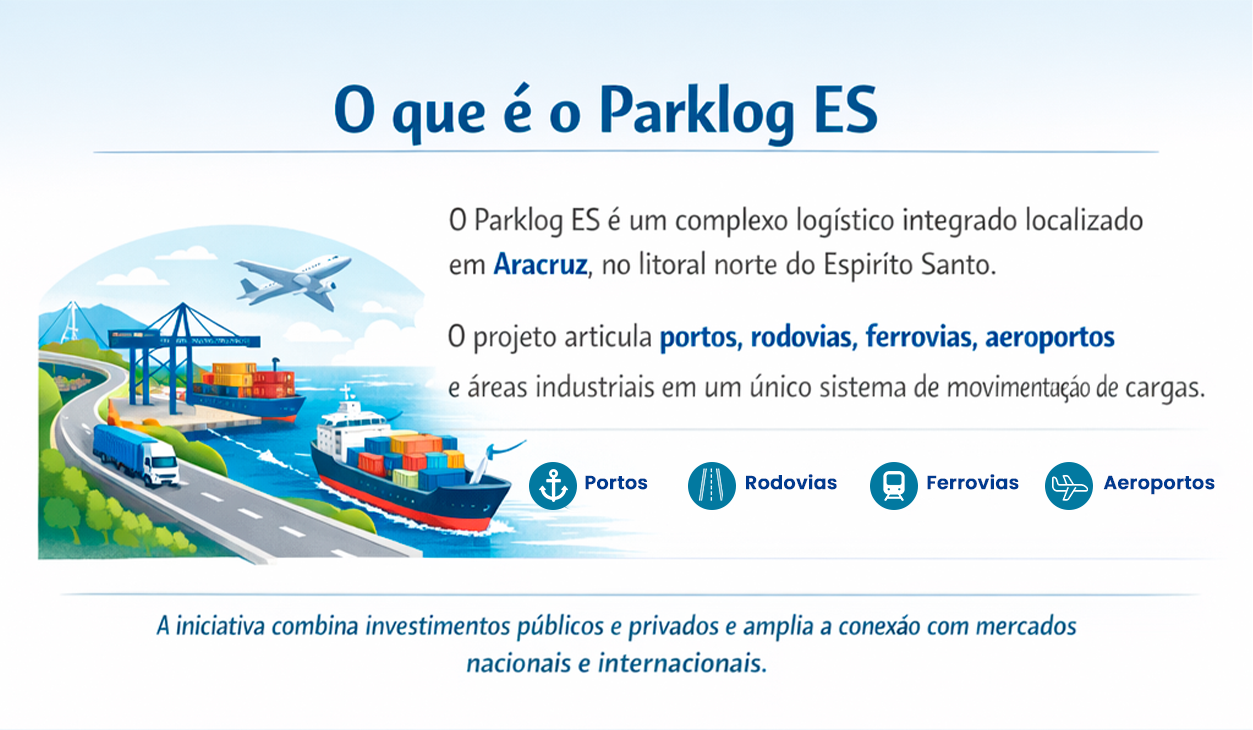 Arte sobre o ParkLog