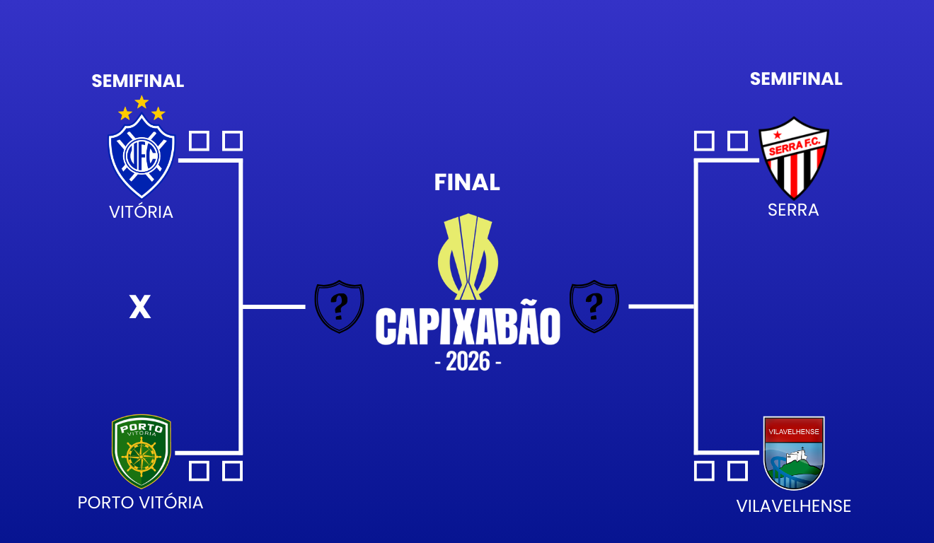 Chaveamento das semifinais do Capixabão 2026