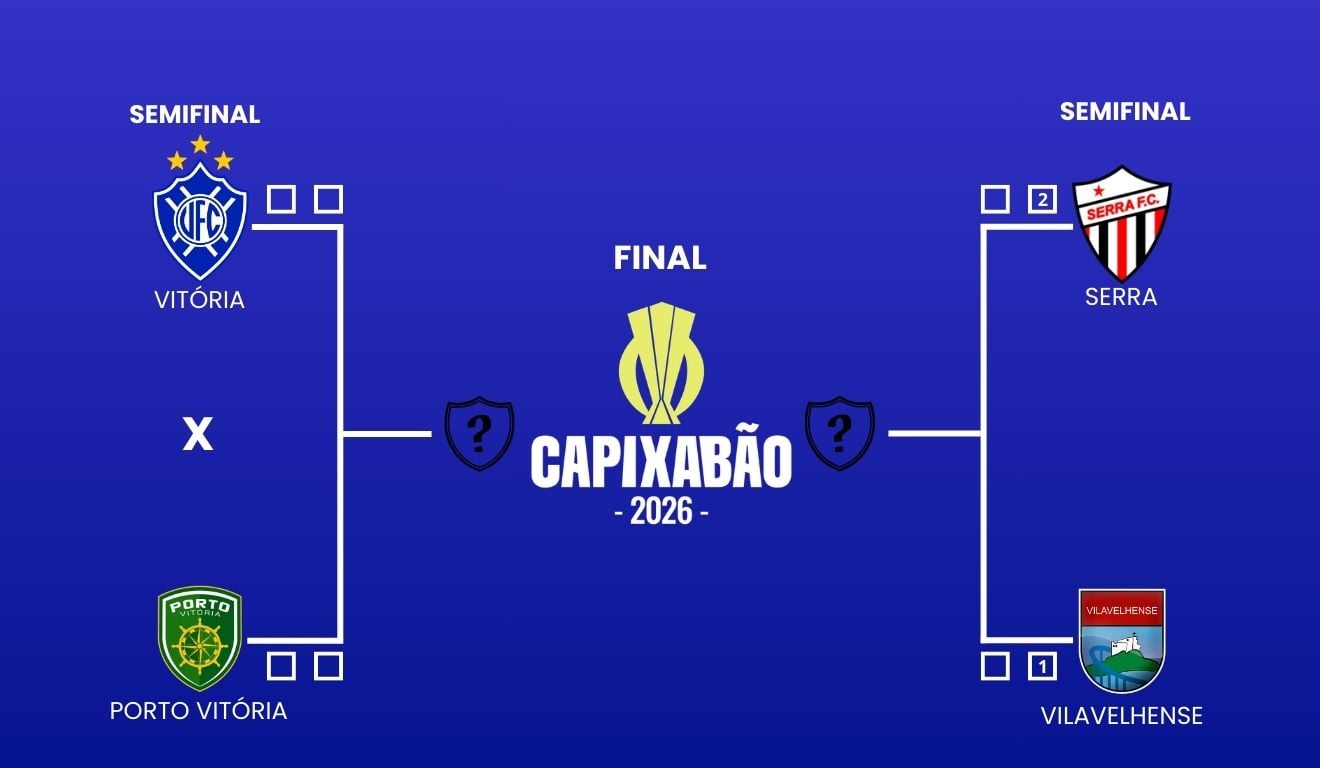 Chaveamento Semifinais do Capixabão 2026