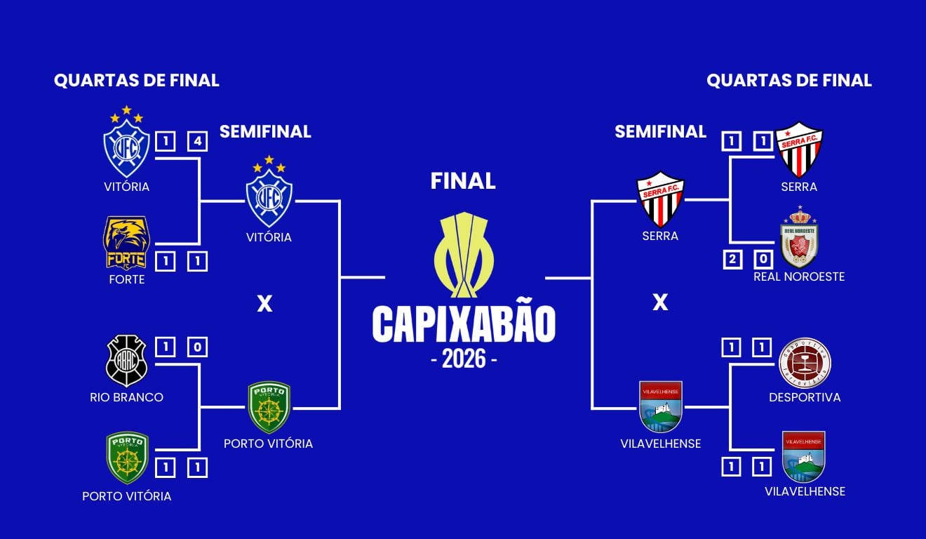 Chaveamento Capixabão 2026 (1)