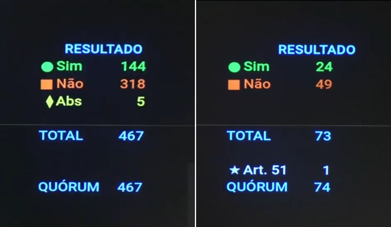 Congresso derruba veto do PL da Dosimetria