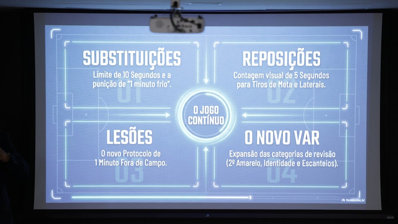 Palestra arbitragem
29 de maio de 2026 - Granja Comary

Fotógrafo: Rafael Ribeiro / CBF